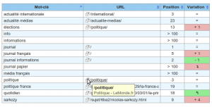 Seoo - Tableau de mots-cl茅s